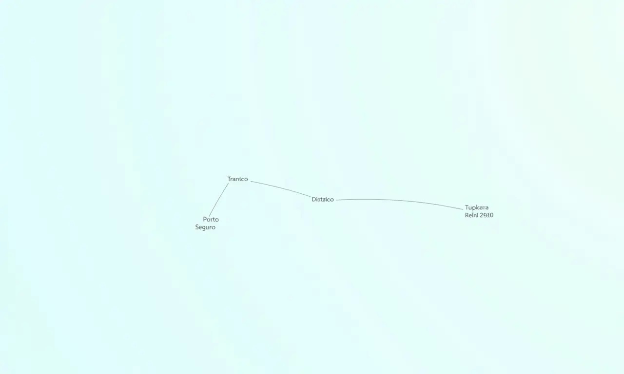 Tabela com distância e tempo de viagem.